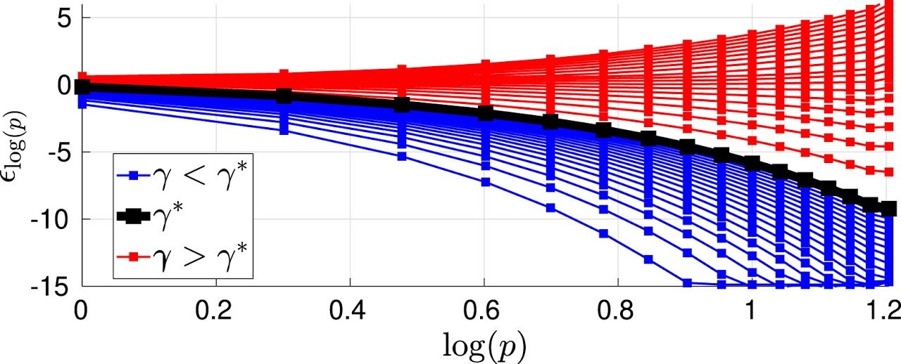 Error bounds for solving linear systems in the preconditioned Crank–Nicolson scheme