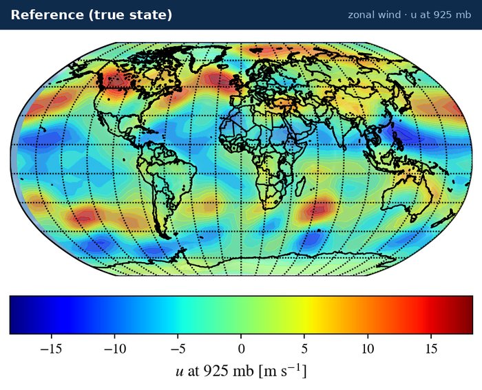 Global wind field at 925 mb: reference, background and analyses from several ensemble filters