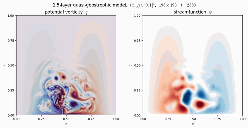 1.5-layer quasi-geostrophic model: potential vorticity and streamfunction on a 193 by 193 grid