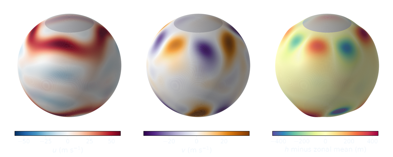 Zonal wind, meridional wind and depth anomaly of the two_jets regime on the sphere