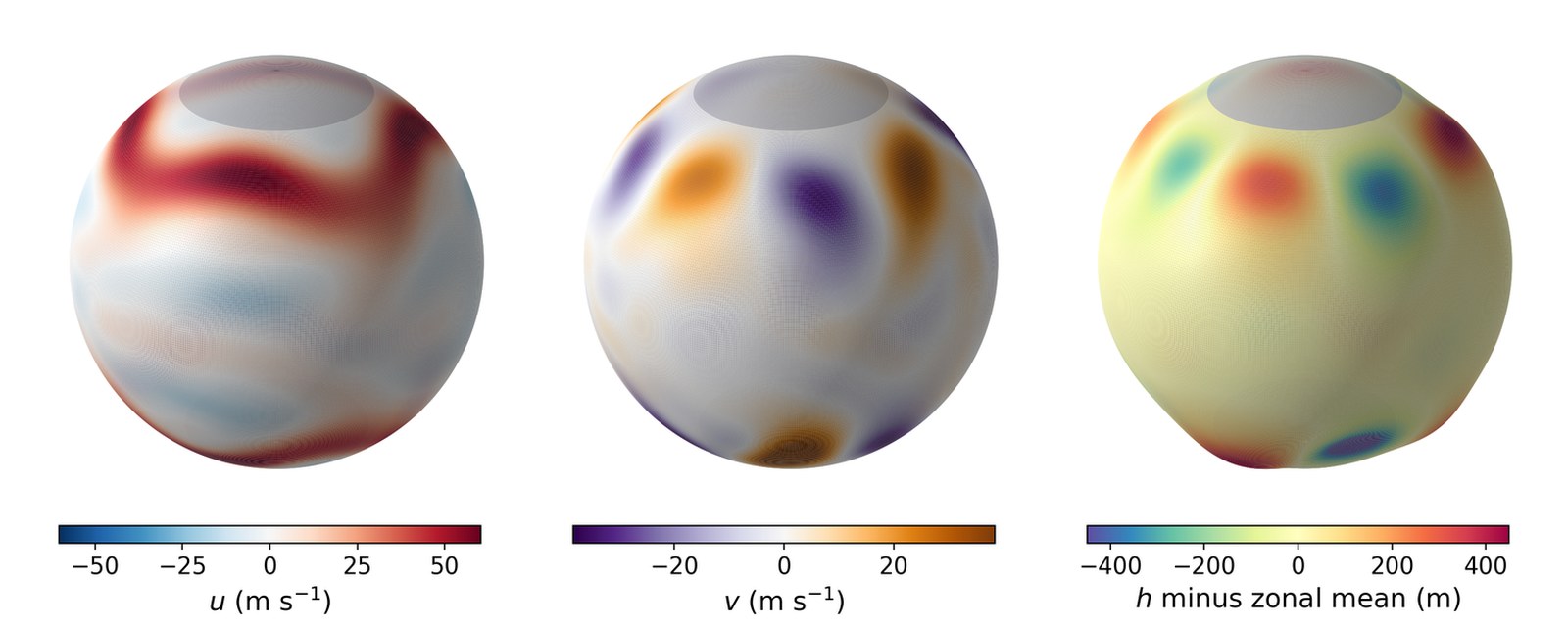 Shallow-water model on the sphere: zonal wind, meridional wind and depth anomaly of the two_jets regime