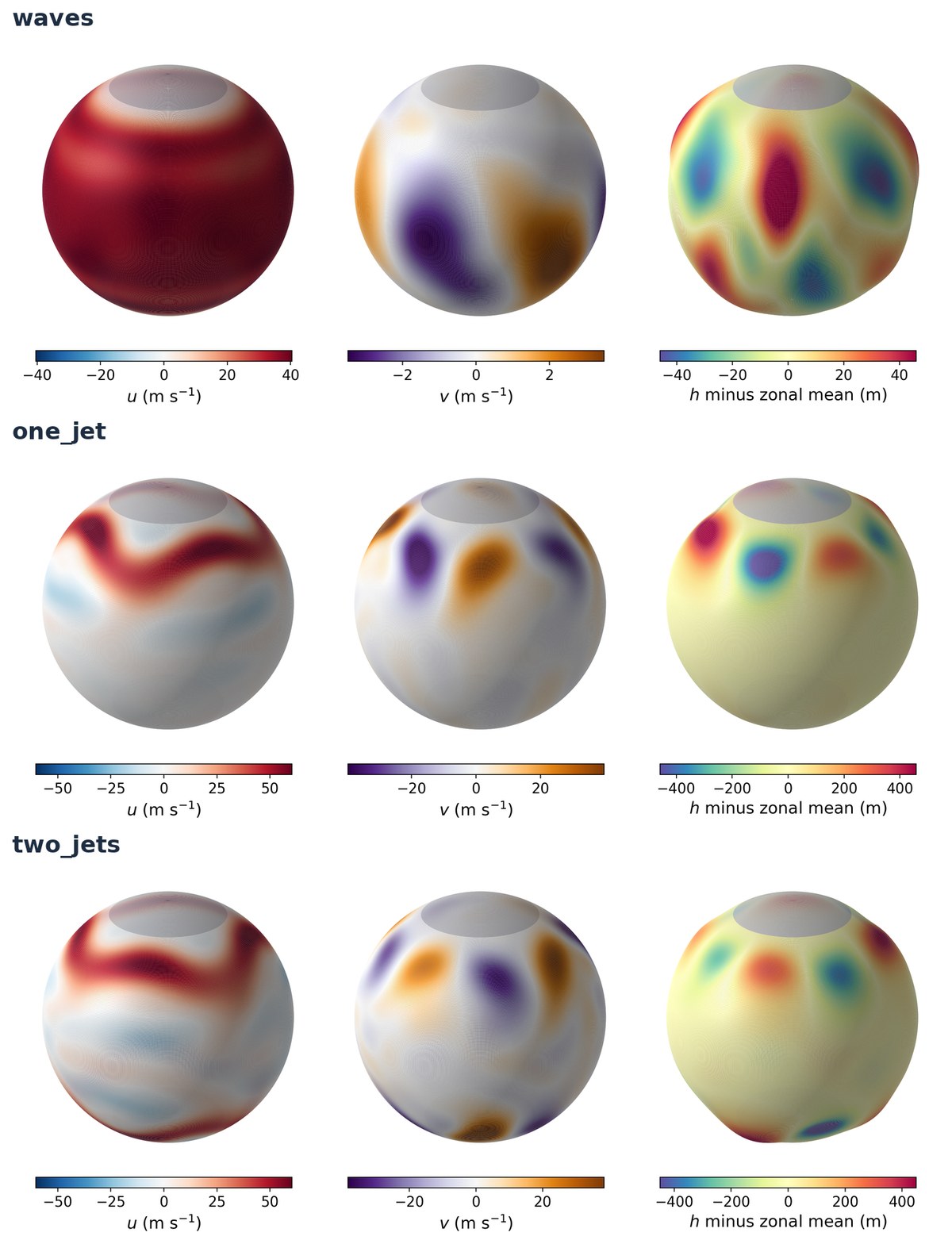 The three regimes of swesphere on the sphere