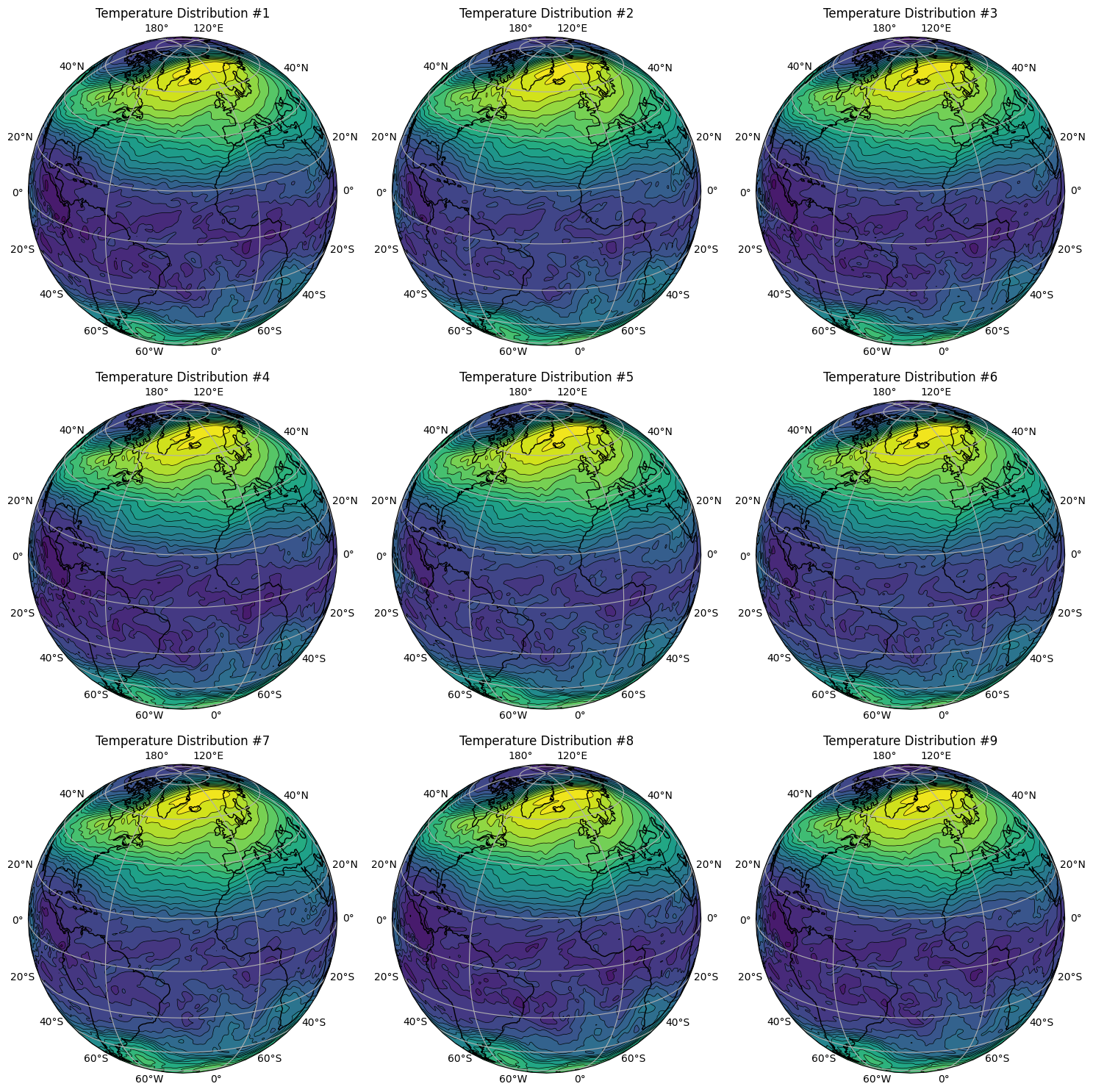 Worldwide temperatures levels at surface